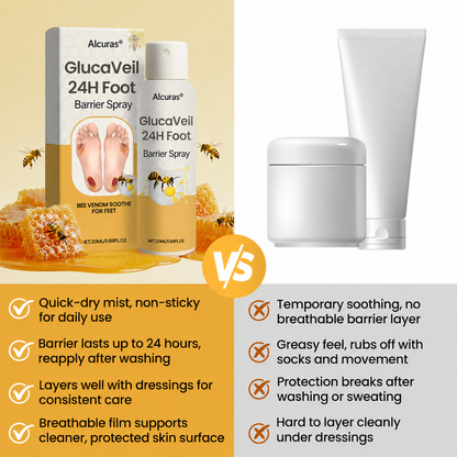 Alcuras® GlucaVeil 24H Foot Barrier Spray