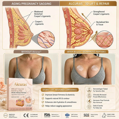 Alcuras® Targeted Breast Enhancement Advanced Nano Microneedle Patch